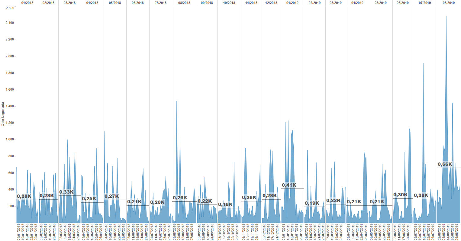 Grafico ouro 1.png