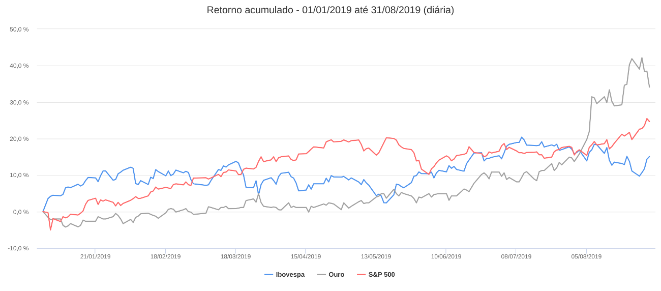 frafico ouro.png